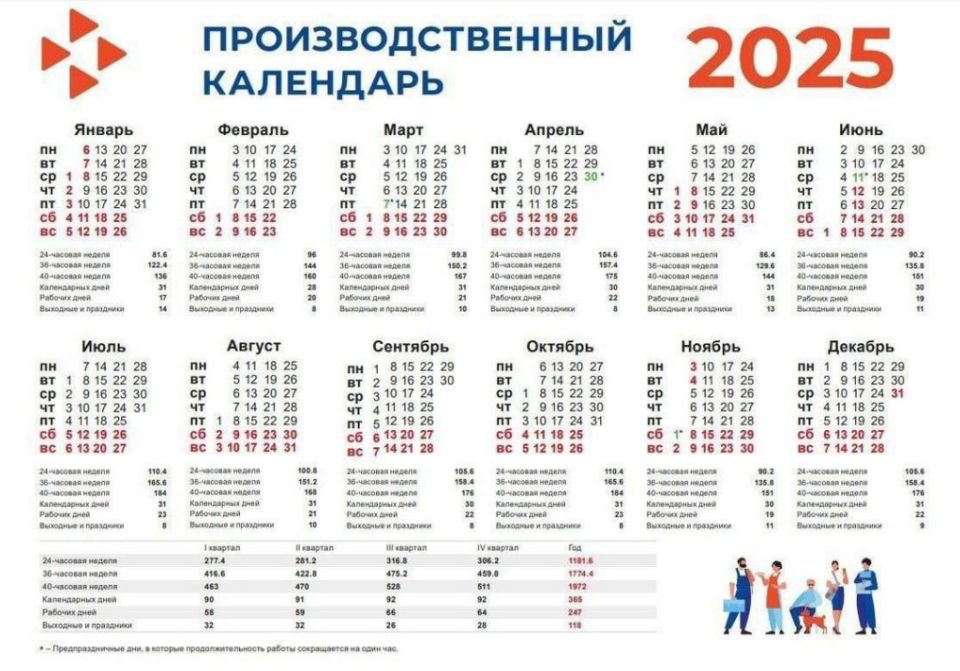  2025:       ?