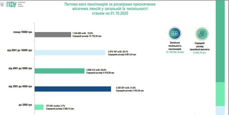 Пенсионеры Украины остаются в тени