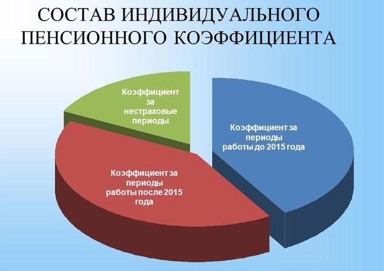 Как индивидуальный пенсионный коэффициент влияет на вашу будущую пенсию