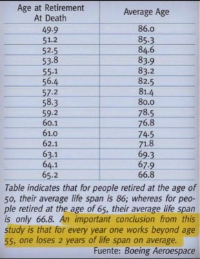 Как досрочная пенсия меняет вашу жизнь и продлевает её