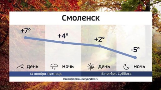 Зима близко… Пора доставать шапки и пуховики! Кажется, прогнозы о снегопадах сбудутся уже завтра
