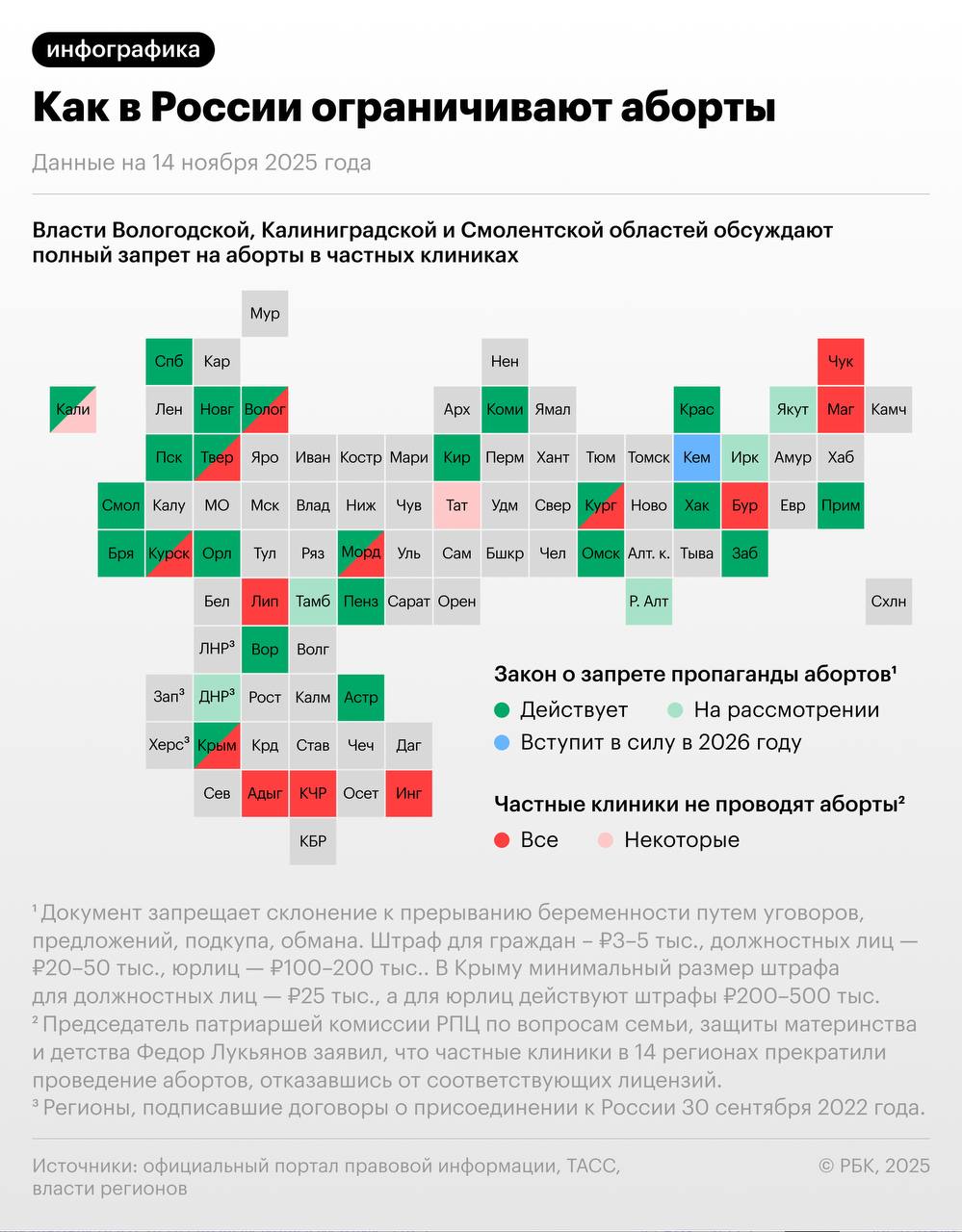 В Смоленской области планируют запретить делать аборты в частных клиниках