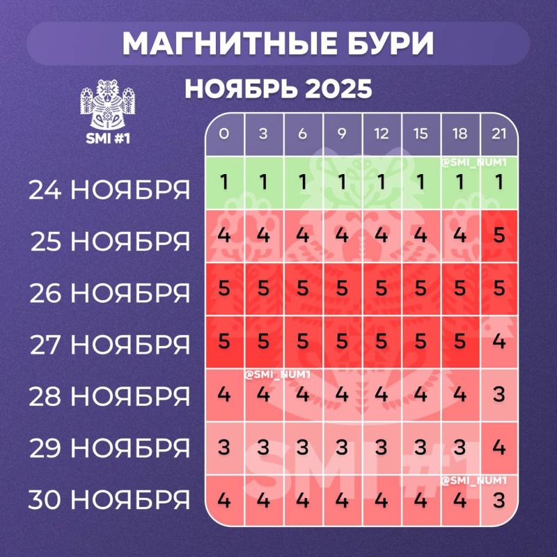 Смоленскую область накроют магнитные бури