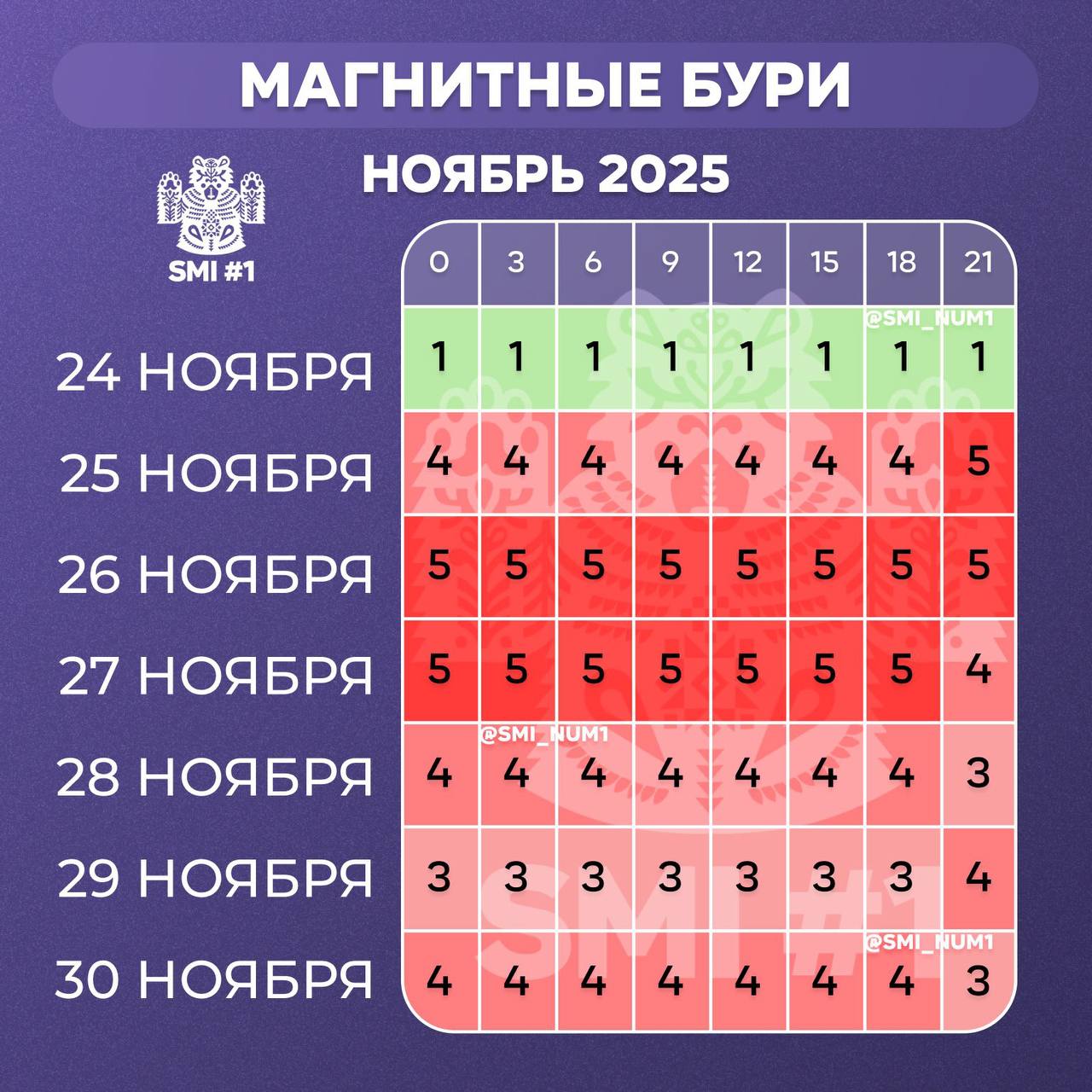Смоленскую область накроют магнитные бури
