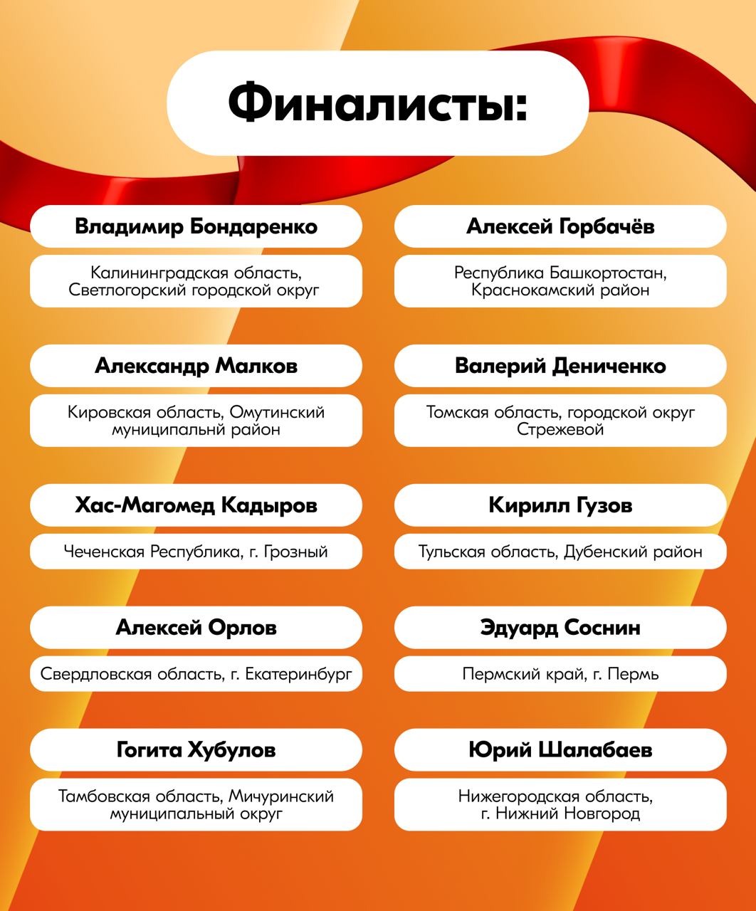 1435. Успейте сделать свой выбор до 19 декабря! Голосуйте за «Молодёжную столицу России – 2026» на Госуслугах Города-финалисты: Вологда, Салехард, Смоленск, Сыктывкар, Томск и Челябинск 1435. Успейте сделать свой выбор до 19 декабря! Голосуйте за «Молодёжную столицу России – 2026» на Госуслугах Города-финалисты: Вологда, Салехард, Смоленск, Сыктывкар, Томск и Челябинск