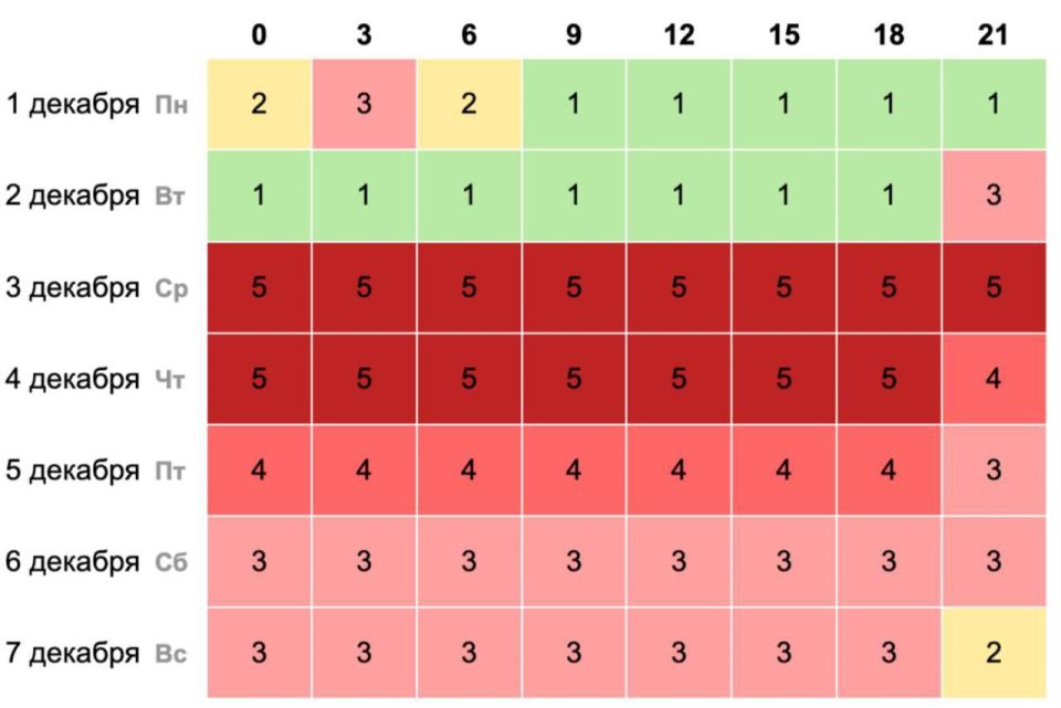 Вести с магнитных полей!. На нашу планету обрушилась первая буря этой зимы