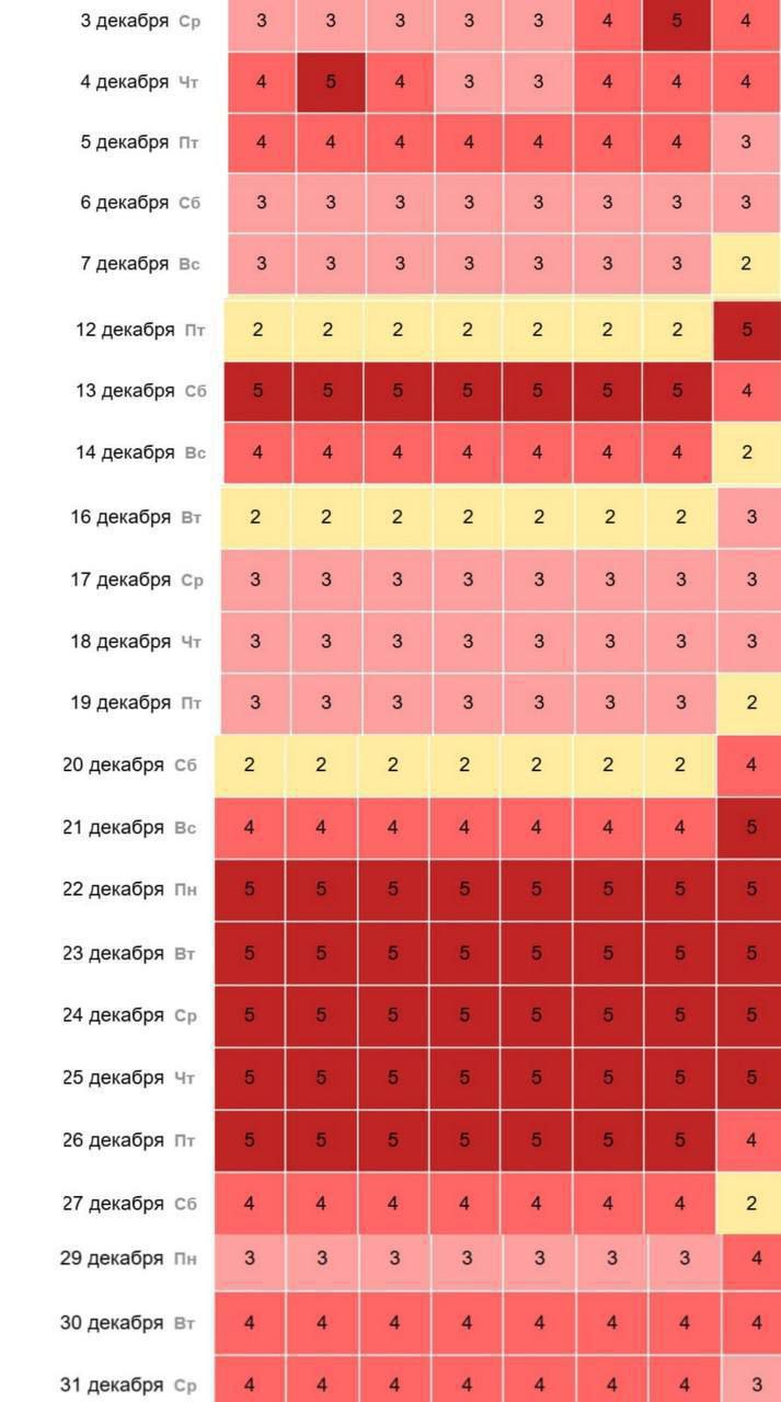 Вести с магнитных полей!. Спойлер: не очень хорошие для метеозависимых Декабрь отметится практически постоянными магнитными бурями