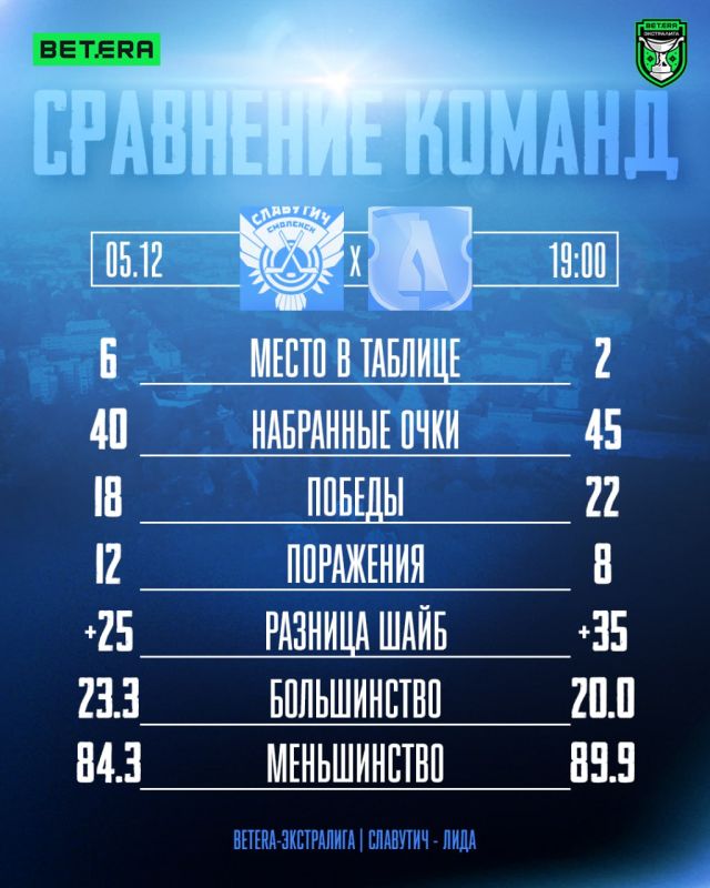 Старт мини-серии, которая многое покажет!