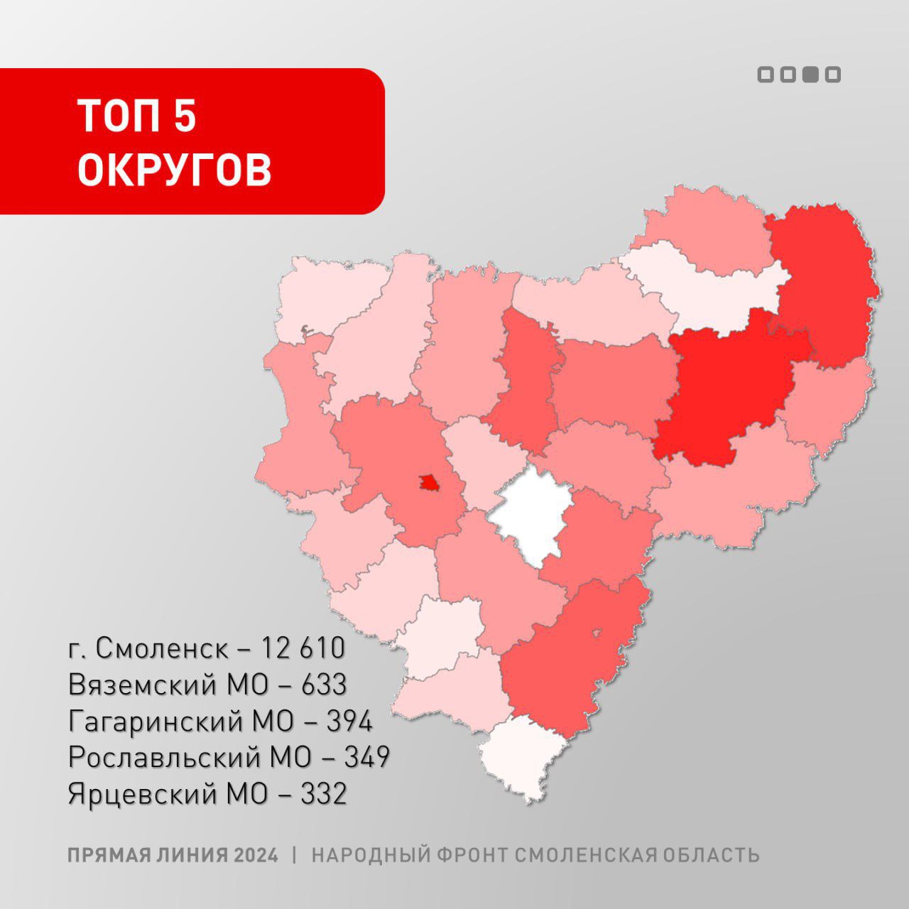 Более 16 тысяч обращений на Прямую линию президента поступило из Смоленской области Более 16 тысяч обращений на Прямую линию президента поступило из Смоленской области