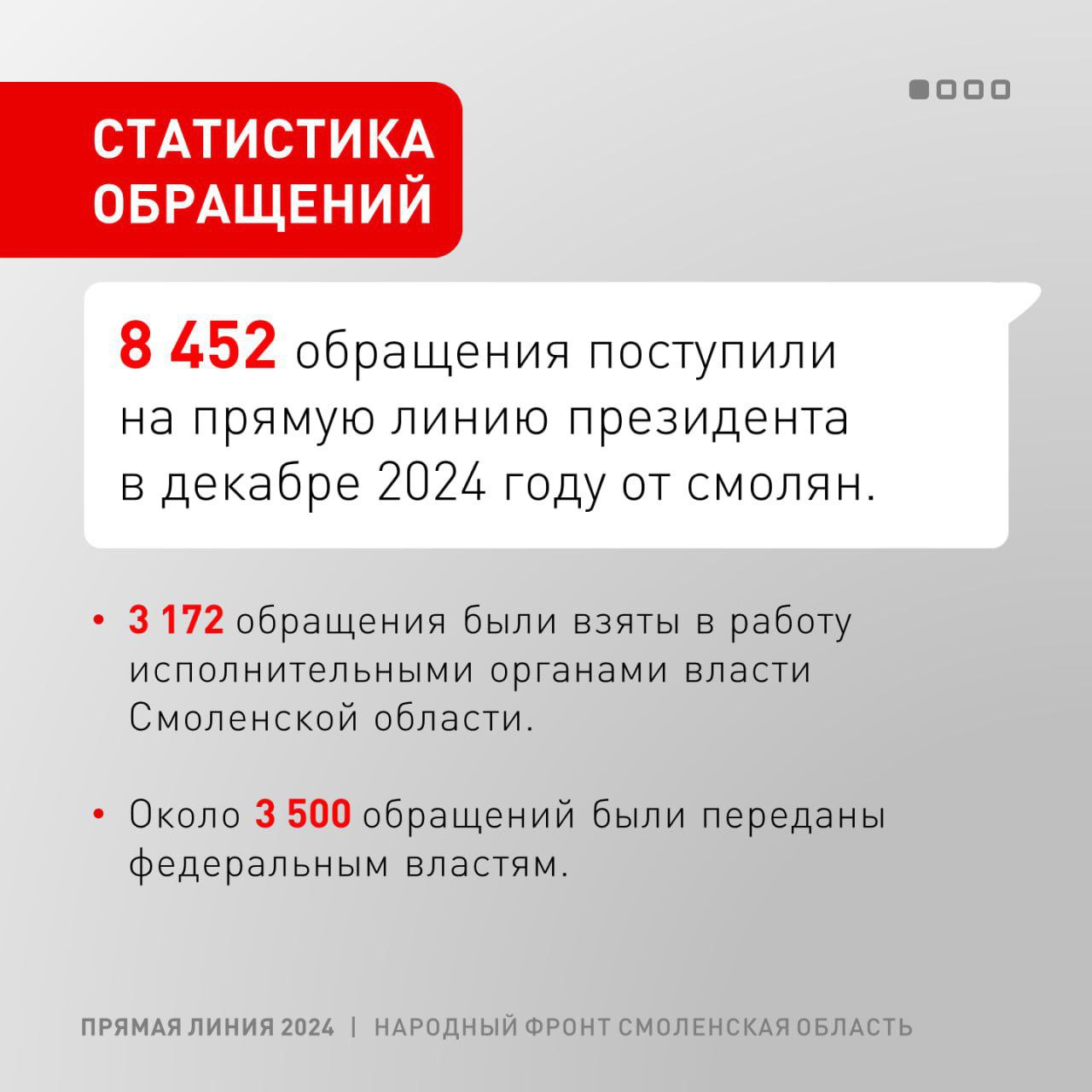 Более 16 тысяч обращений на Прямую линию президента поступило из Смоленской области Более 16 тысяч обращений на Прямую линию президента поступило из Смоленской области