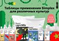 Секреты успешного выращивания: таблицы удобрений для ваших растений
