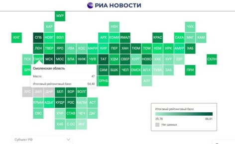 ���������� ������� ������ 47-� ������� �� ������ 2025 ����