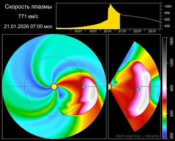 ����� � ��������� �����!. ������ ������ ������ �� ����� � �������� ��� 20 ������