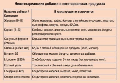 ������� ����������� � ����� ������� �������������� ���������