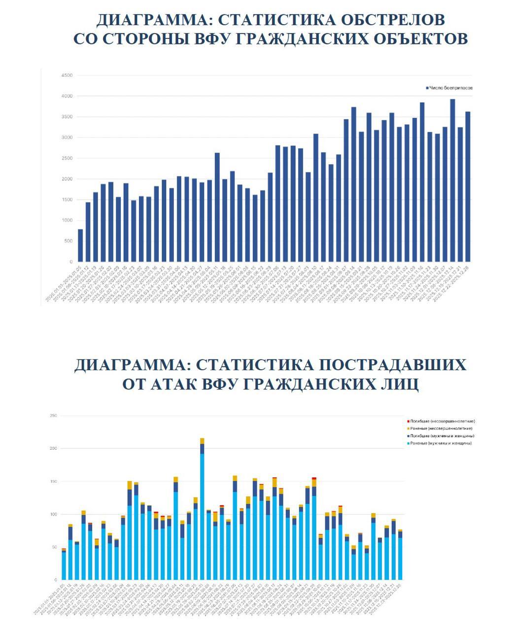 #ПреступленияКиевскогоРежима #ПреступленияКиевскогоРежима