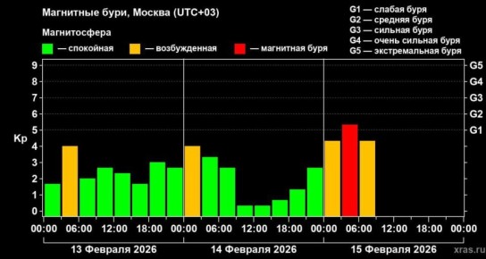 ����� � ��������� �����. �� ����� � ������ ������ ���������� ������ � ������ ������ ����