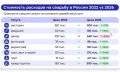 Россияне отказываются от пышных свадеб из-за роста цен
