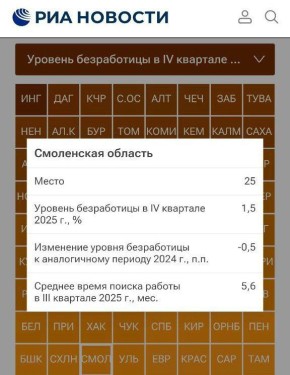 � ���������� ������� �������� ������� �����������