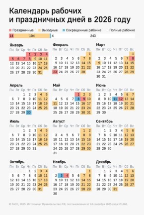 �������� ��������� ����� ����� ������ � ���