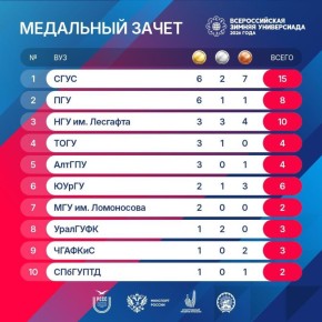 ���� ����� ����������� ���������� ������ �����������