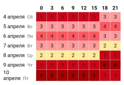 Вести с магнитных полей (печальные)