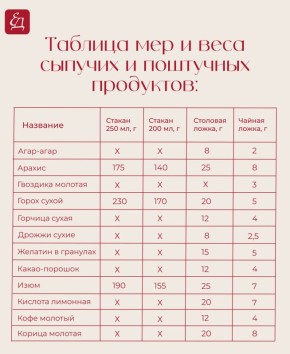 Как измерить ингредиенты без мерного стакана: простые альтернативы