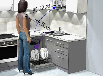 ��� ��������� ���������� ������������� ������: ������ � ������������ ��� ����������� ������