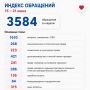 Яна Лантратова: За неделю — 3584 обращения
