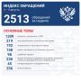 Яна Лантратова: За неделю — 2513 обращений