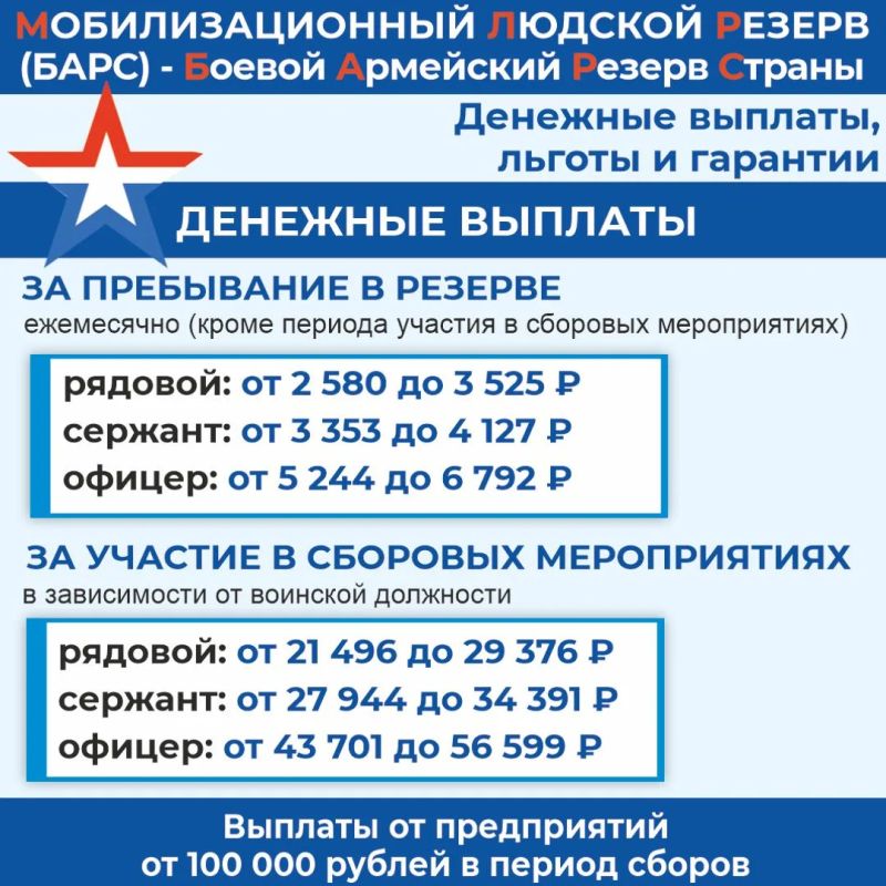 Сегодня в Кадровом центре города Смоленска состоялась ярмарка трудоустройства для граждан - участников специальной военной операции под названием «Карьера начинается здесь» Сегодня в Кадровом центре города Смоленска состоялась ярмарка трудоустройства для граждан - участников специальной военной операции под названием «Карьера начинается здесь»