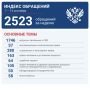 Яна Лантратова: За неделю — 2523 обращений