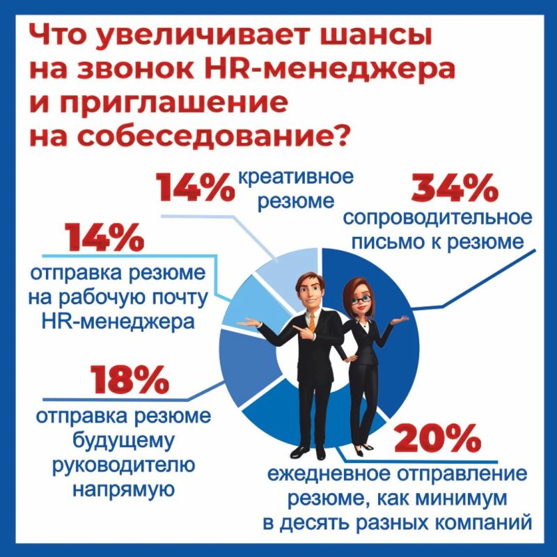 Опрос портала «Работа в России»: 54% россиян считают лето лучшим временем для поиска работы Опрос портала «Работа в России»: 54% россиян считают лето лучшим временем для поиска работы