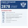 Яна Лантратова: За неделю — 2878 обращений