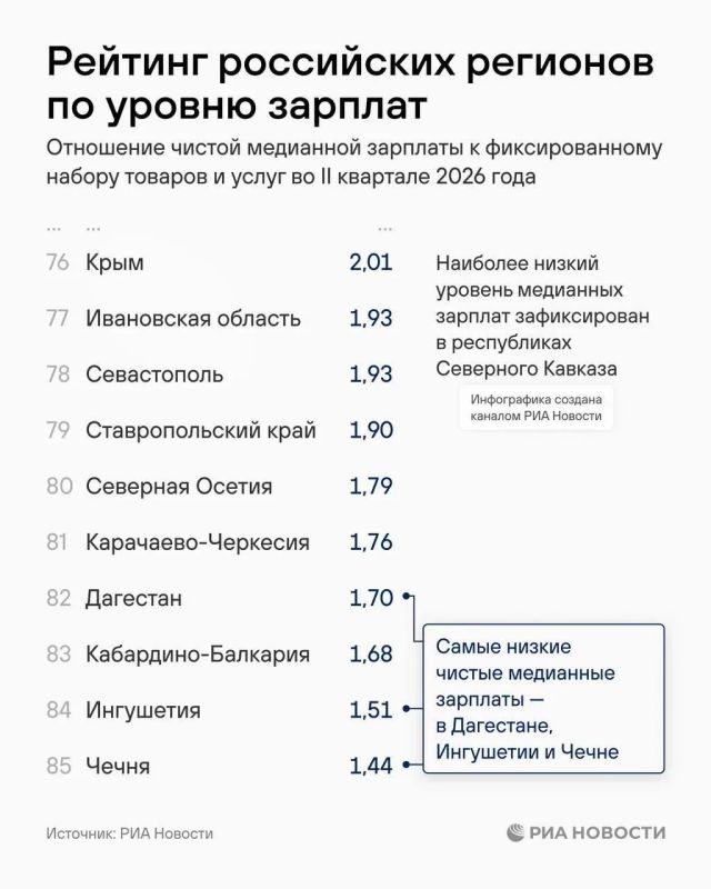 Каков размер медианной зарплаты в Смоленской области Каков размер медианной зарплаты в Смоленской области
