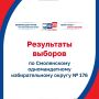 Подведены итоги голосования на выборах депутатов Государственной Думы Федерального Собрания РФ IX созыва в Смоленской области