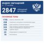 Яна Лантратова: За неделю — 2847 обращений