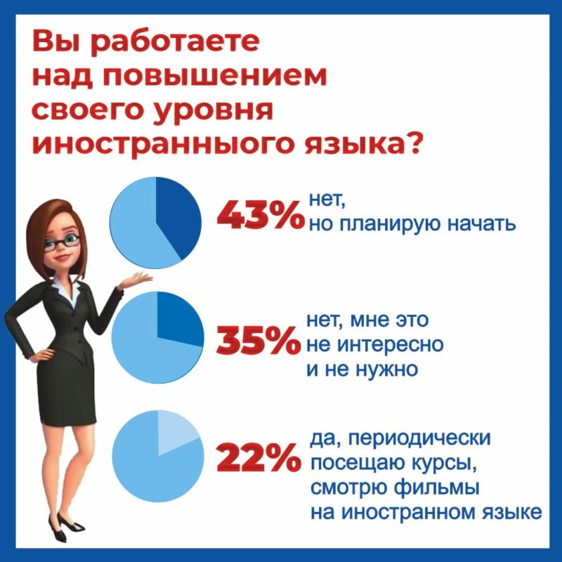 Опрос портала «Работа в России»: 63% россиян готовы с нуля выучить иностранный язык ради карьерного роста и повышения дохода Опрос портала «Работа в России»: 63% россиян готовы с нуля выучить иностранный язык ради карьерного роста и повышения дохода