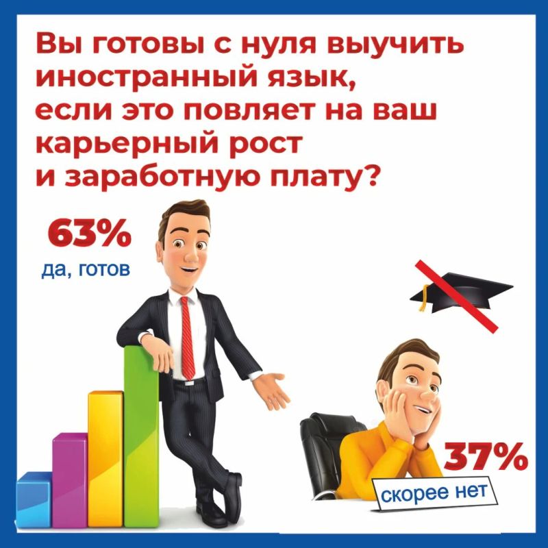Опрос портала «Работа в России»: 63% россиян готовы с нуля выучить иностранный язык ради карьерного роста и повышения дохода Опрос портала «Работа в России»: 63% россиян готовы с нуля выучить иностранный язык ради карьерного роста и повышения дохода