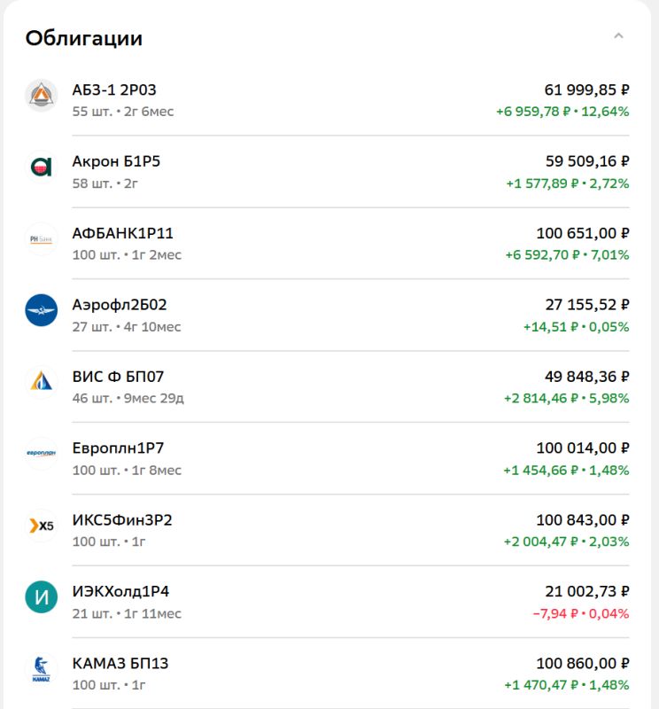 Инвестиции в ПФ Кубышка: актуальные данные и пенсионные выплаты на октябрь 2025 года