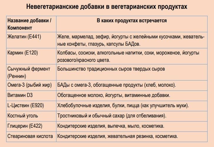 ������� ����������� � ����� ������� �������������� ���������