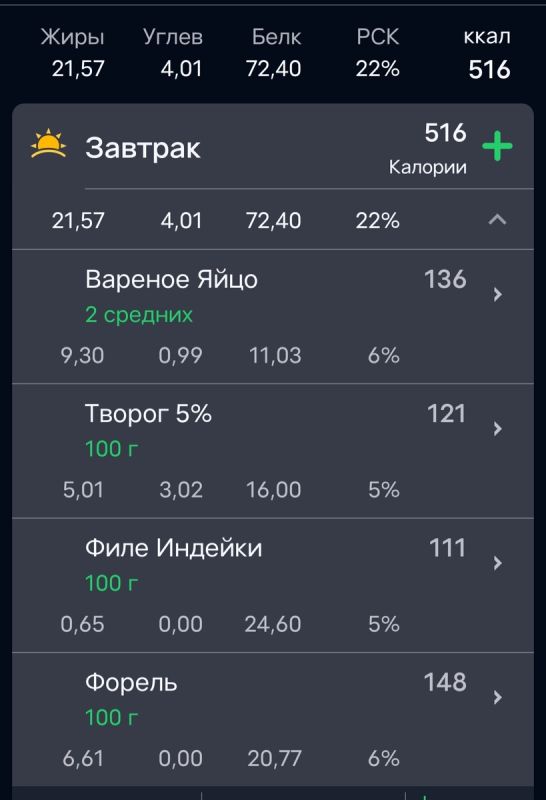 Как спланировать рацион: простые шаги к достижению целей